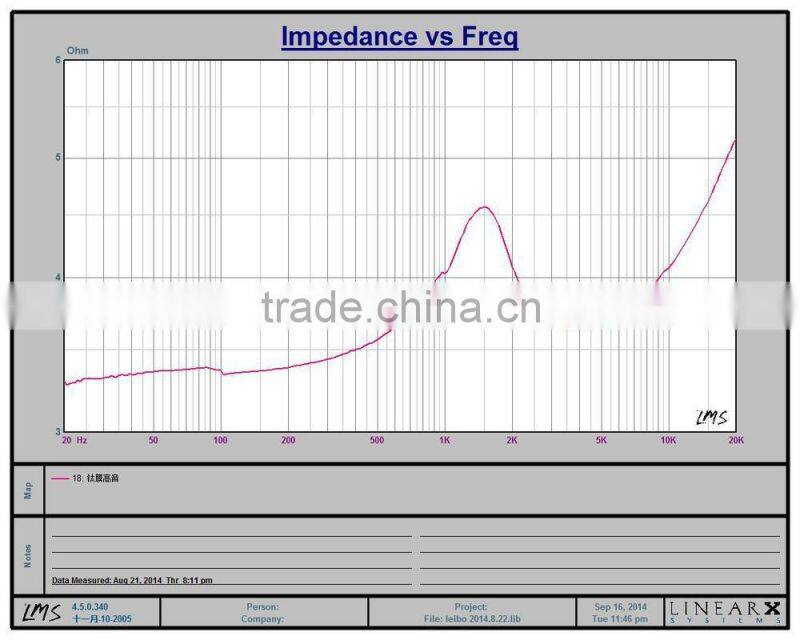 2014 New Titanium film & Aluminum case car dome tweeter speaker