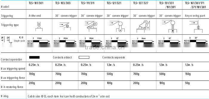 CCC approved 12V safety types of electricalLimit Switch TLS391