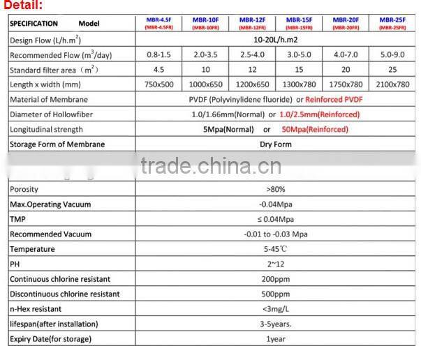 Integrated MBR domestic wastewater treatment plant