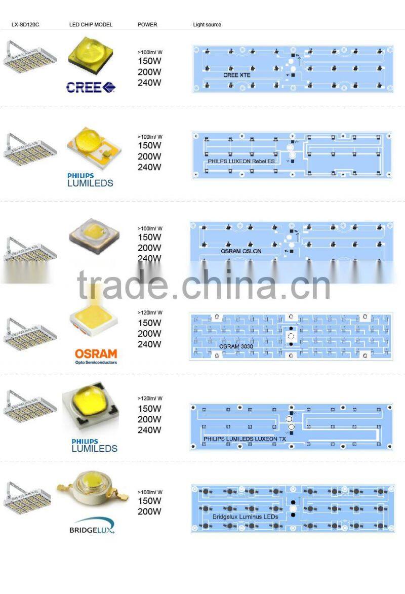 Different Beam Angle Modular Design Adjustable Bracket 100-140lm/W CE Rohs Meanwell Driver 150W LED Tunnel Light Fixtures