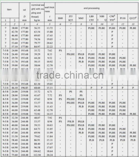 API 5CT Seamless / ERW Oil Casing (H40,J55,K55,M65,N80,L80,C90,R95,P110,Q125)