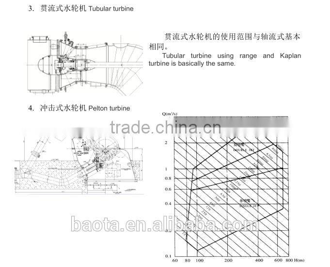 Hydropower turbina/Pelton turbine/Hydropower plant