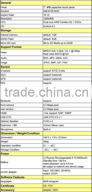 Android NFC Tablet - Mifare RFID 3G MID