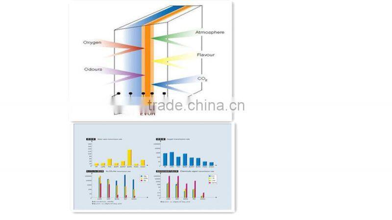 EVOH transparent color plastic film