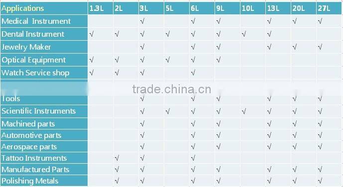 Fast Cleaning Quick Delivery Spare Parts Ultrasonic Bath