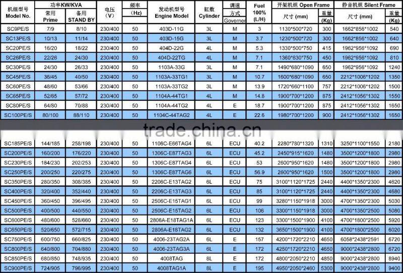 Senci 50kw CE certified Perkin diesel generator set