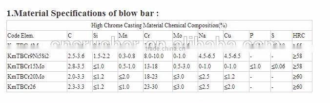 Impact Crusher Wear Spare Parts Blow Bar