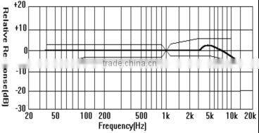 SMD studio microphone for recording