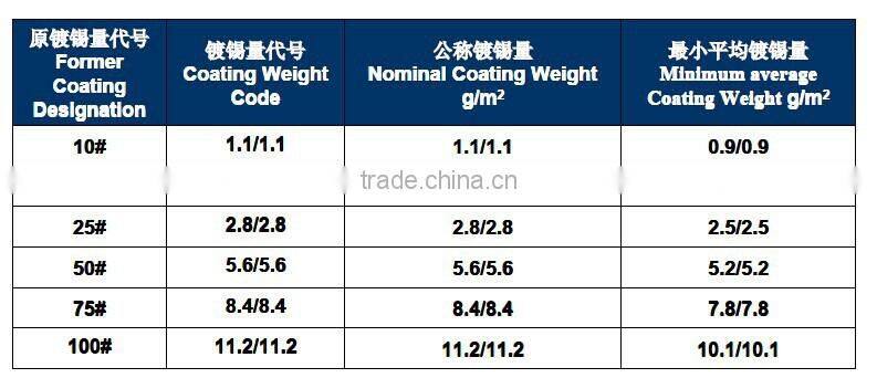 Tinplate bright surface for macking square oil cans.