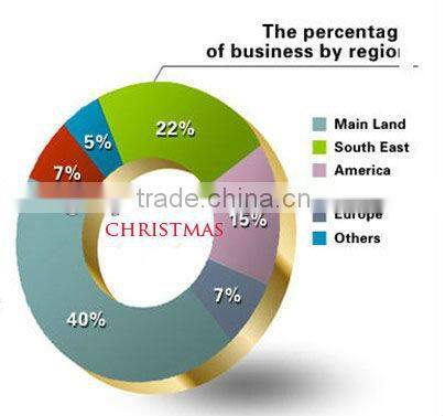 Custom Made Duable Colorful PVC Fancy Coffee Cup Mat