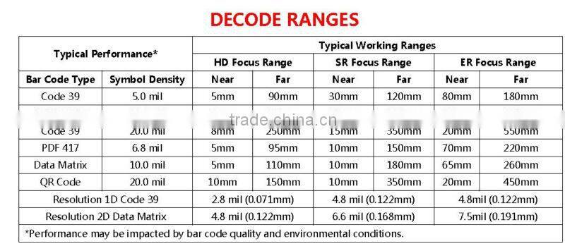 2D Barcode Scanner,laser barcode scanner