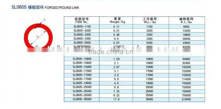 Yellow colour European type DSL G80 Alloy Connecting Links Hammerlock