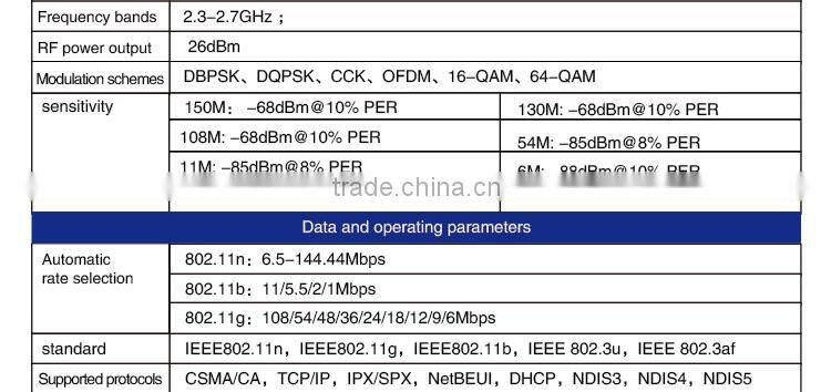English 300Mbps 802.11 b/g/n Wireless Router Repeater Home Network WiFi Router