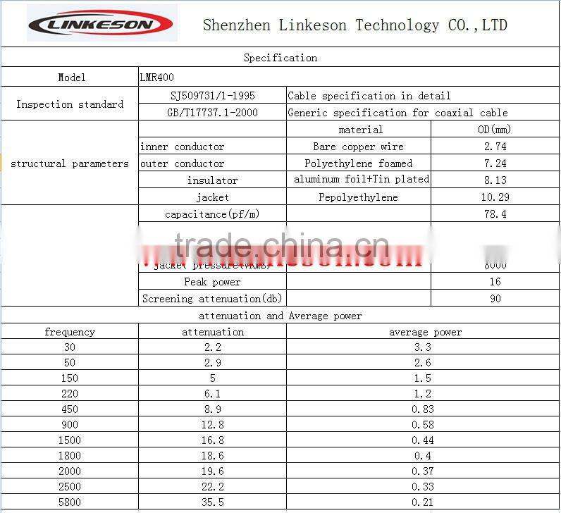 50ft LMR400 Antenna Coax Cable with RP SMA Male to RP SMA Female