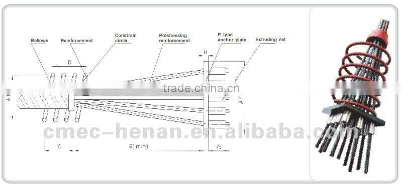 prestressed anchorage