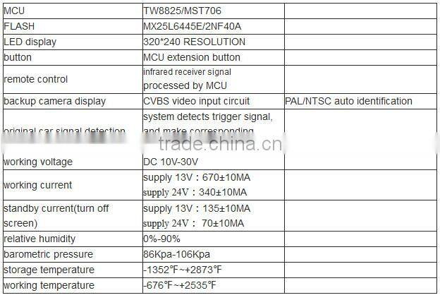 Car Rearview Mirror Monitor with 3 3.5 inch LCD Display