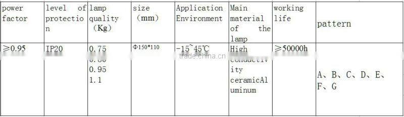 led lights in furniture,led ceramic lamp,light led manufacturer,ceramic craft lamp