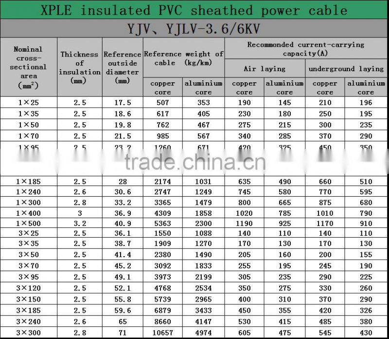 3*1.5mm2-New 2016 Chinese cable manufacturer Aluminum 3 Core XLPE Insulated PVC Sheathed Power Cable-YJLV
