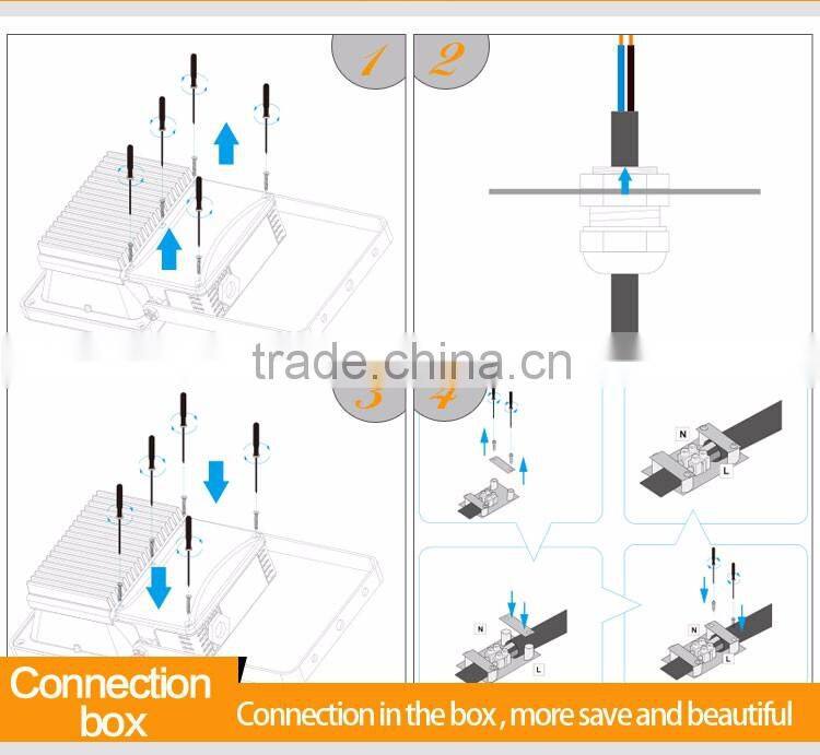 High bright 20W LED Floodlight