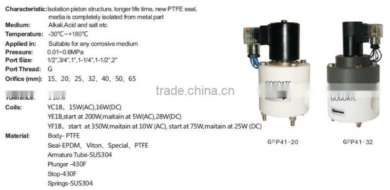 high temperature normally closed acid resistance solenoid valve
