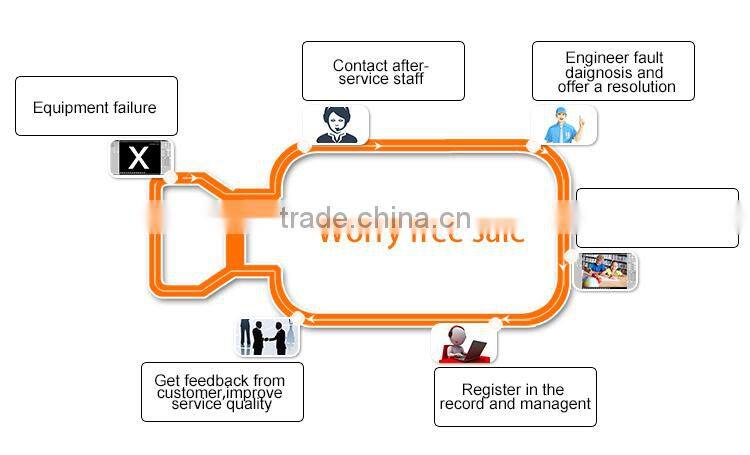 DIY AHD KIT TOLLAR Private molding AHD Camera Low Cost Best Selling Home security 960P 4ch cctv dvr kit