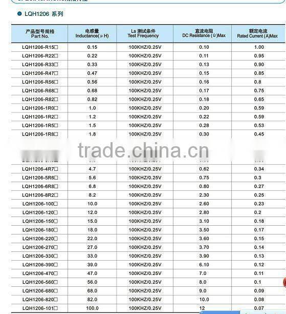 LQH Series Sheild Power line Inductors