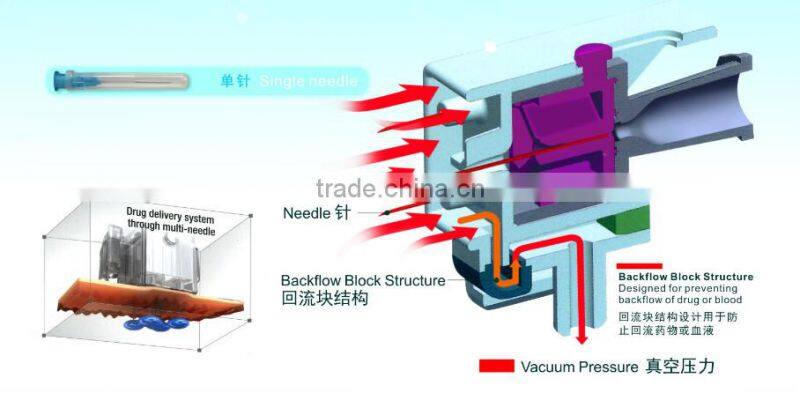 Water Mesotherapy injection machine