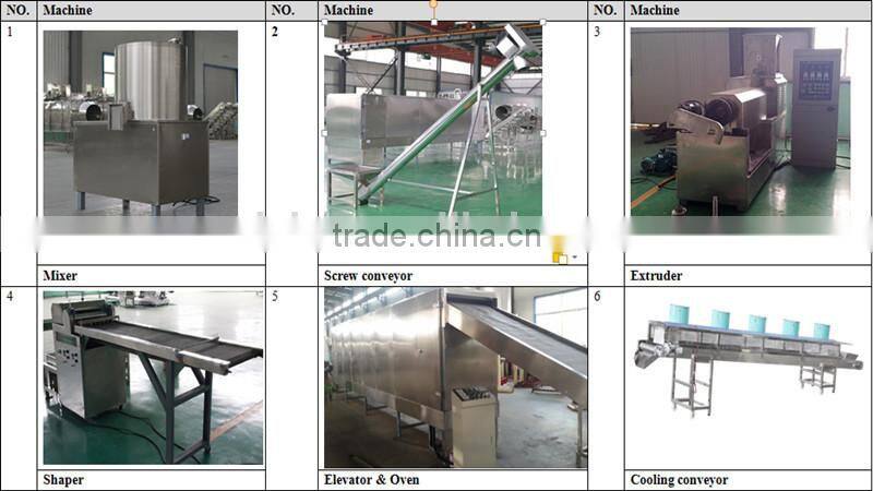 professional pasta manufacture machine Skype:sunny199210