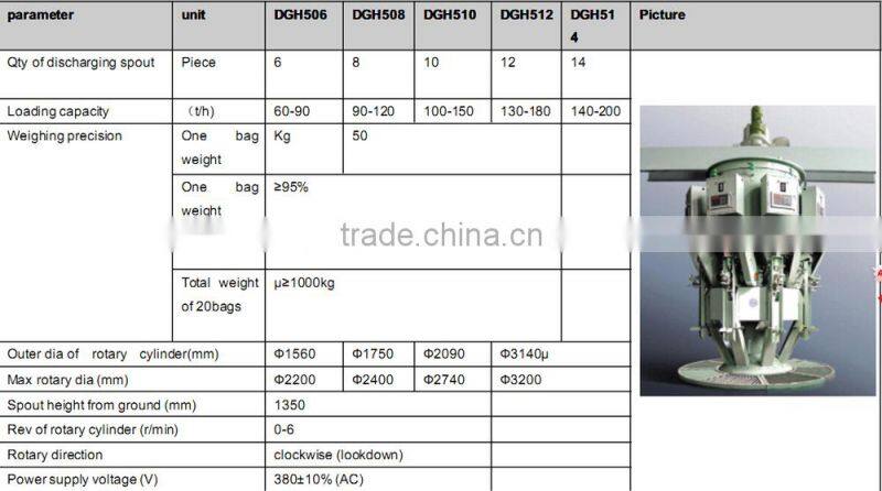 Semi-automatic cement rotary packing machine