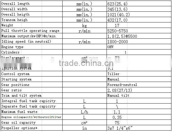 2.5hp 4 stroke boat engine with CE