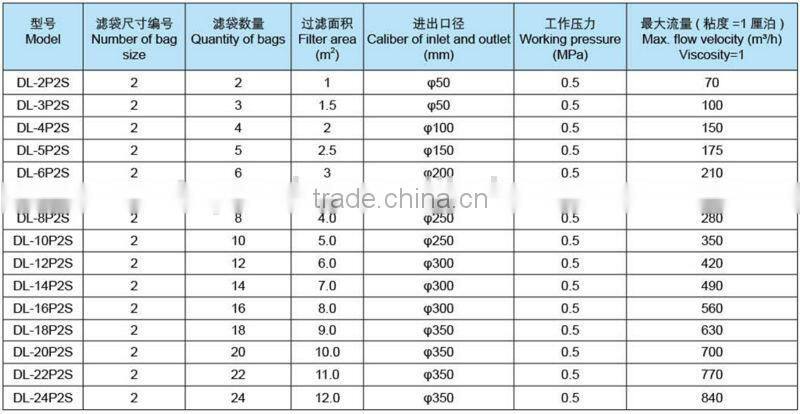 China best sale easy use water filter machine price