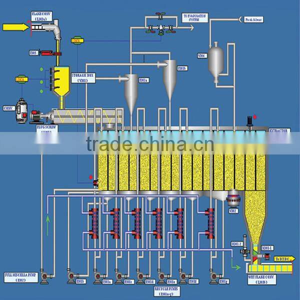automatic soybean oil press/seed oil extraction hydraulic press machine