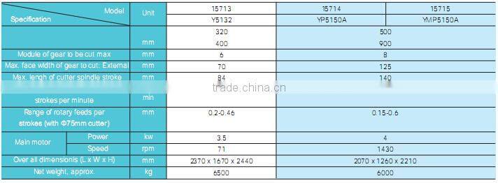 SMAC high quality gear machinery