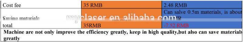 Auto feeding laser cutting polyester / nylon / fabric / leather / vinly machine MC 1630