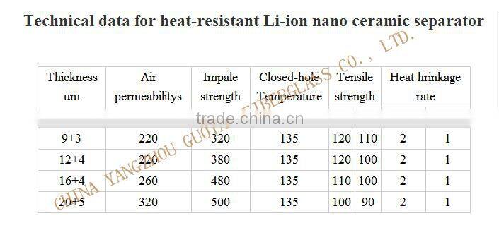 Best-selling li-Mn battery separator