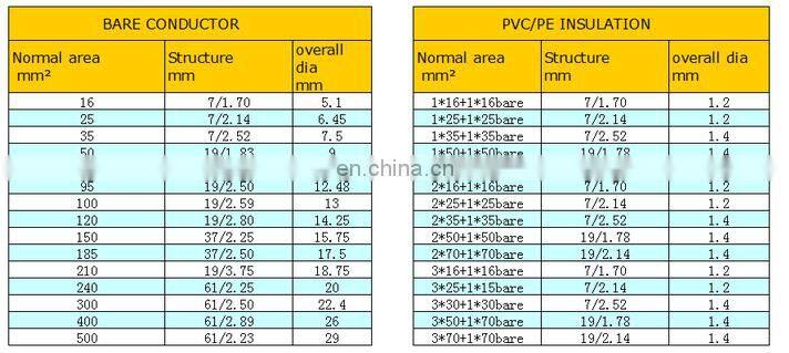 Power cable 35mm flexible electric aluminium abc cable
