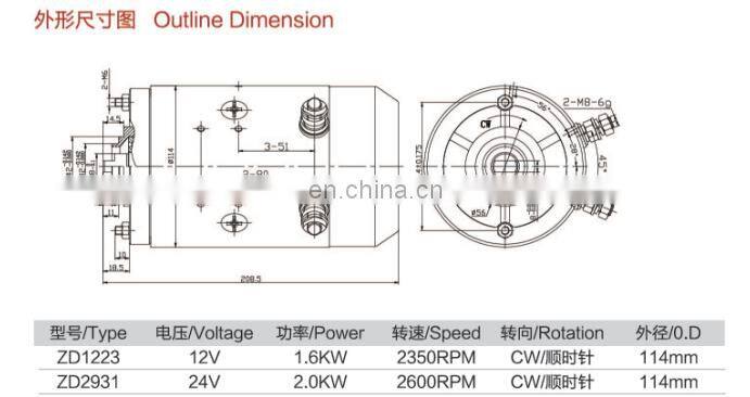 24v 2kw dc motor hydraulic in USD37 IN September sales