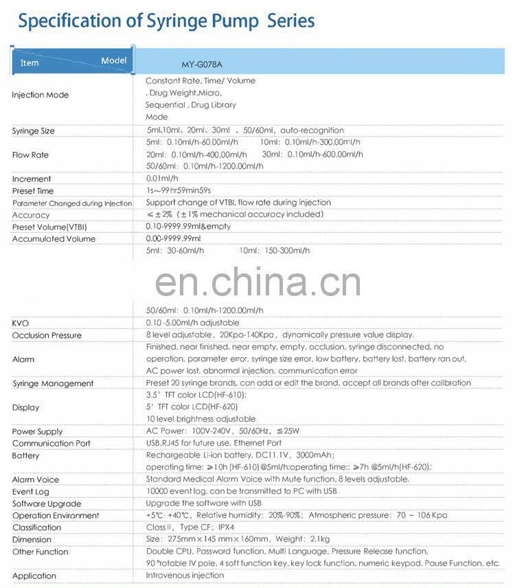 MY-G078A Hospital equipment single or dual channel portable syringe pump medical