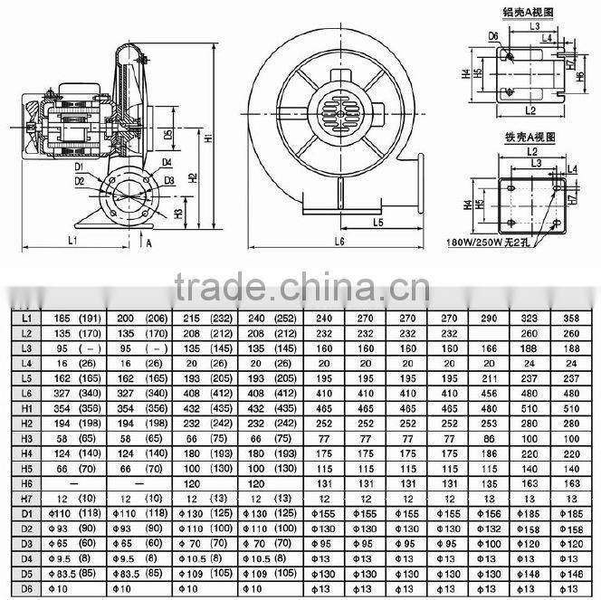 CE Approved CZ series Low Noise Industrial Centrifugal Blower