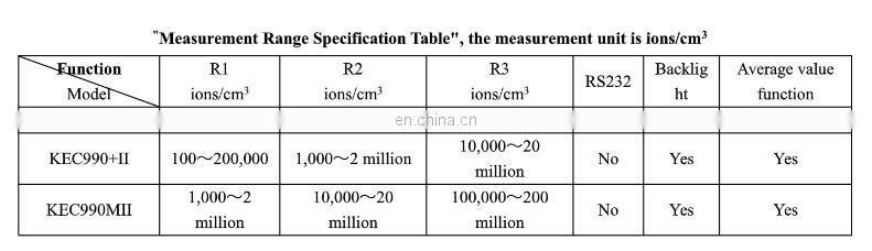 Air Negative ion detector, negative ion concentration tester, air negative ion tester