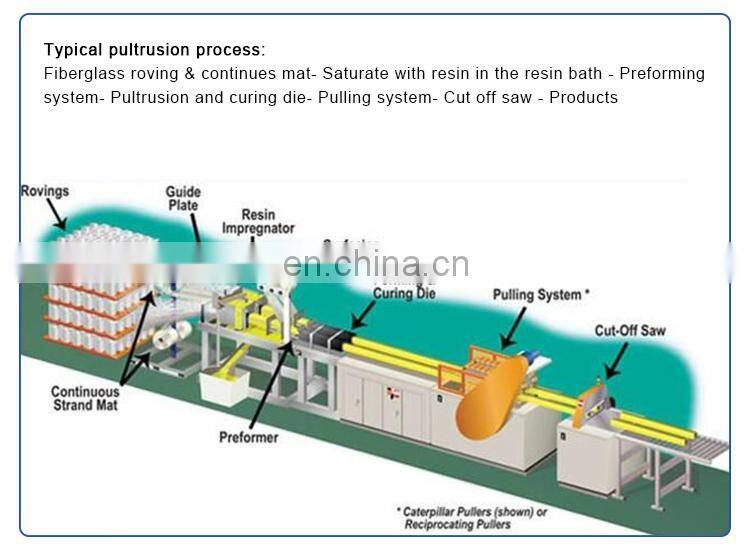 High Strength Fiberglass Tube,Fiberglass Bar