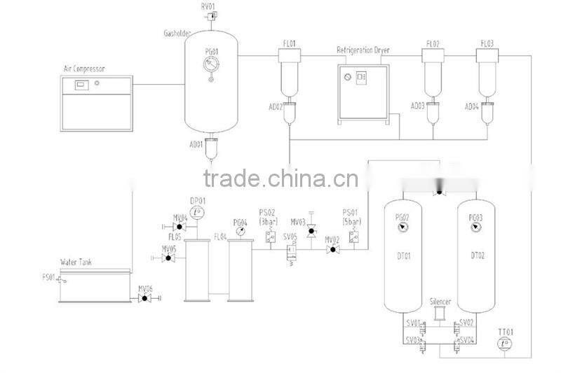 New generation series compressed air generator with great price