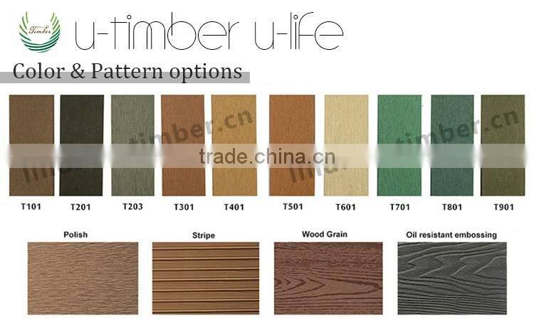 Wholesales Long lifetime wpc board manufacturers