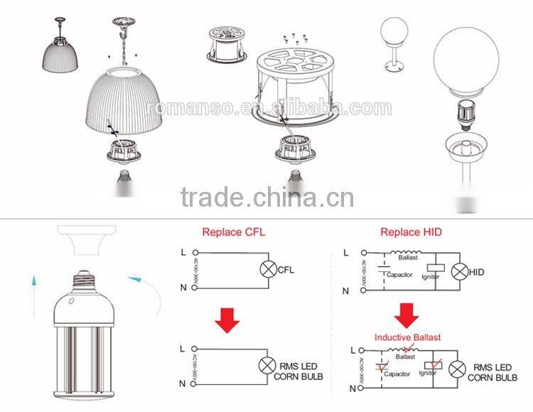 Best Selling IP65 LED Corn Light / UL 36W LED Corn Cob Bulb / E26 LED Corn Lamp