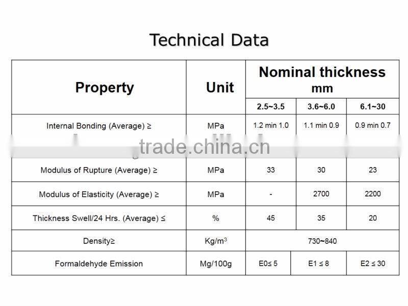 Quality MDF to UAE and africa market with competive price