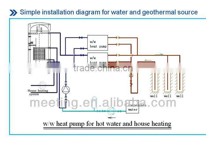 High COP Residential MDS20D ground source heat pump, Meeting 7KW water heater, Copeland compressor