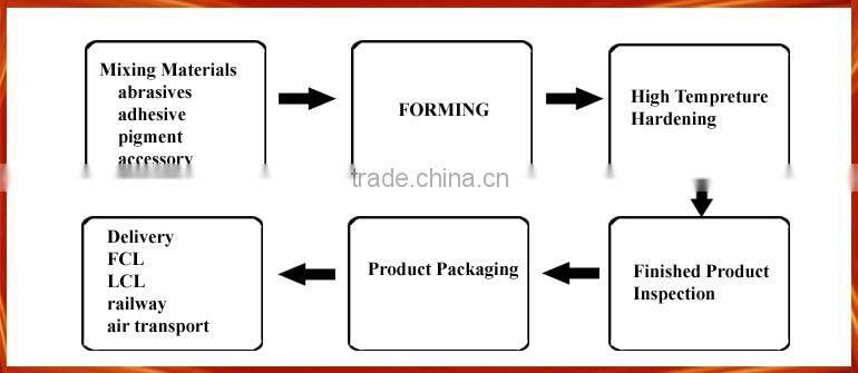 China Steel Cutting Disc Price