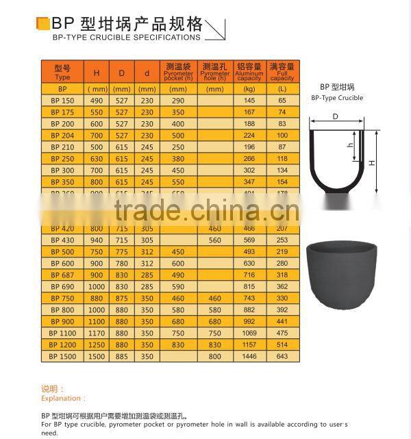 clay/silicon carbide graphite crucible for melting steel,mini lab heat treatment crucible furnace