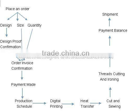 100% polyester Sublimation Custom Rugby Jerseys