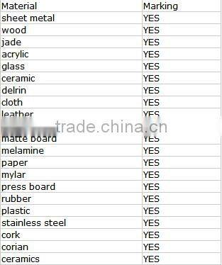 Cheap 5030 40w 60w CNC CO2 laser mini engraving machine for wood acrylic MDF in stock